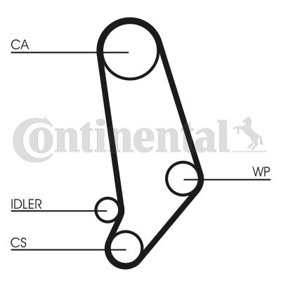 Timing Belt CONTINENTAL CTAM CT660