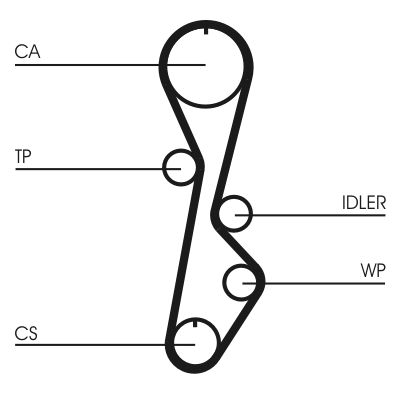 CONTINENTAL CTAM CT774K1 Timing Belt Kit