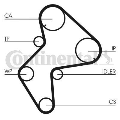 CONTINENTAL CTAM CT775WP1 Water Pump & Timing Belt Kit