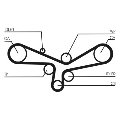 Timing Belt Kit CONTINENTAL CTAM CT920K3
