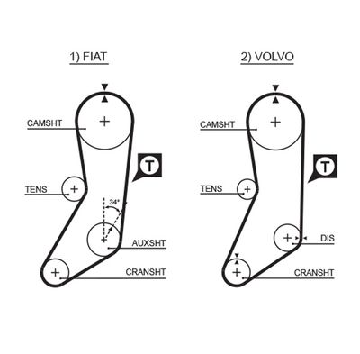 Timing Belt GATES 5020