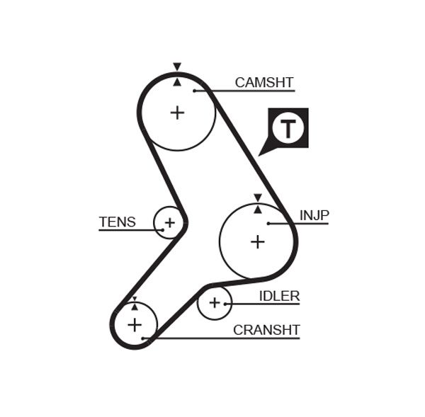 GATES 5178 Timing Belt