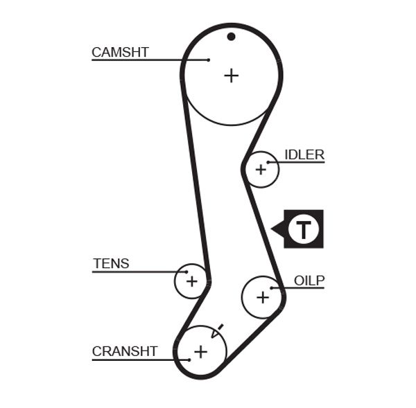 GATES 5358XS Timing Belt