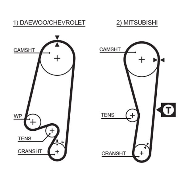 GATES 5434XS Timing Belt