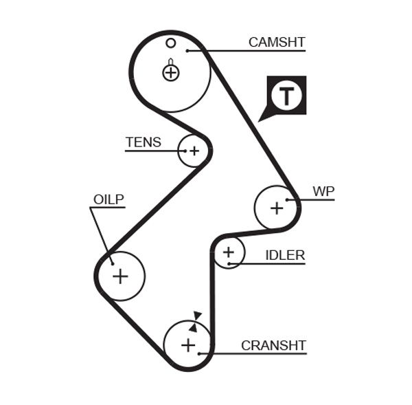GATES T199RB Timing Belt