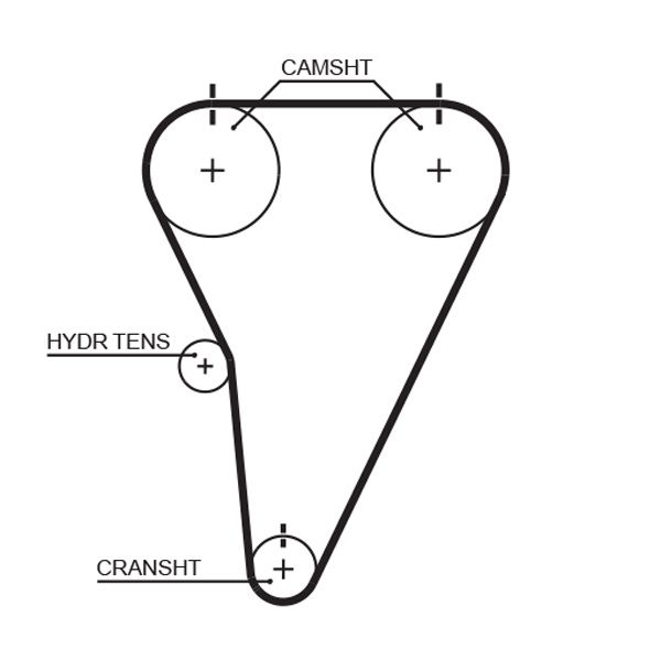 GATES T215RB Timing Belt