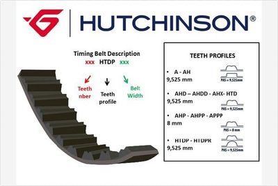 Timing Belt HUTCHINSON 097 HTDP 21.6